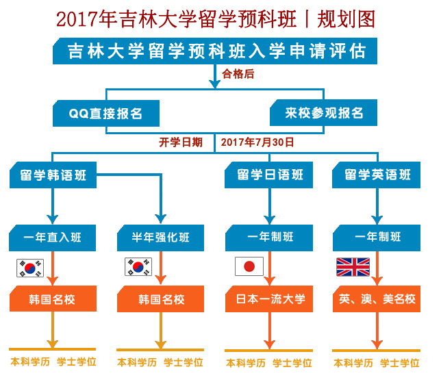 ���ִ�ѧ��ѧ�滮ͼ