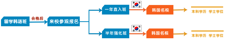 ���ִ�ѧ��ѧ