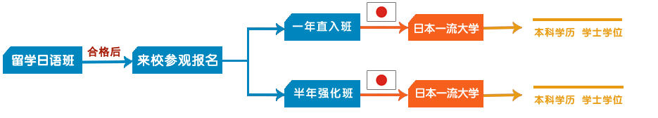 ���ִ�ѧ��ѧ