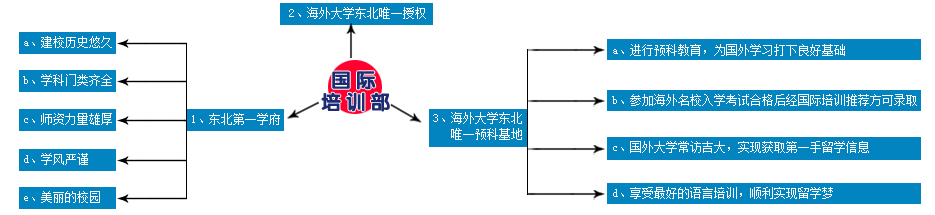 ������ѧ